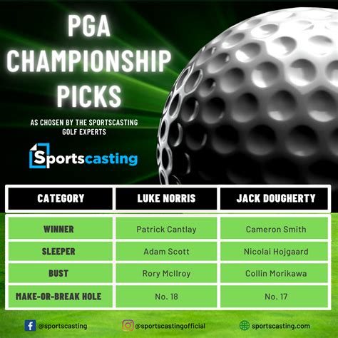 pga championship 2023 predictions.